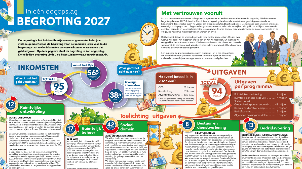 Begroting 2027